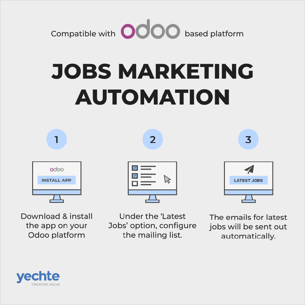 Latest Jobs Email Automation